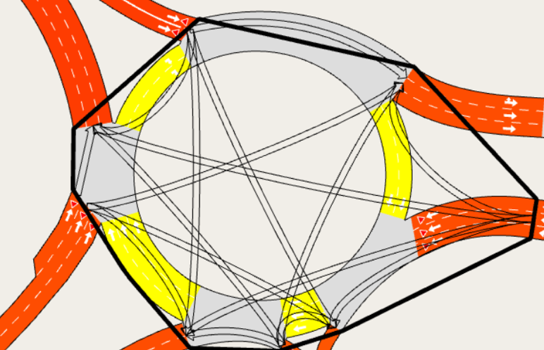 Abbildung 9: Supernode wird dann mit allen möglichen Umdrehungen innerhalb der Kreuzung erzeugt