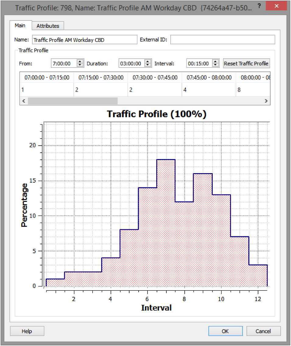 Traffic profile